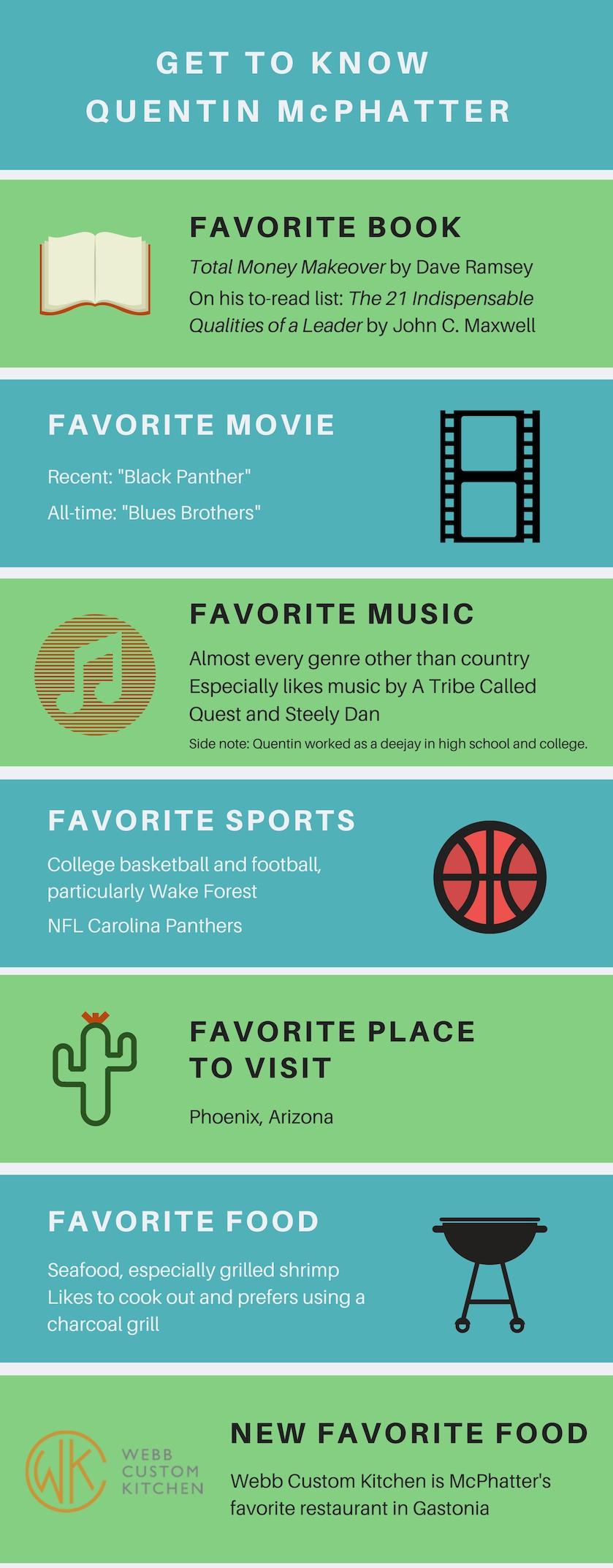 Quentin M   Get to Know