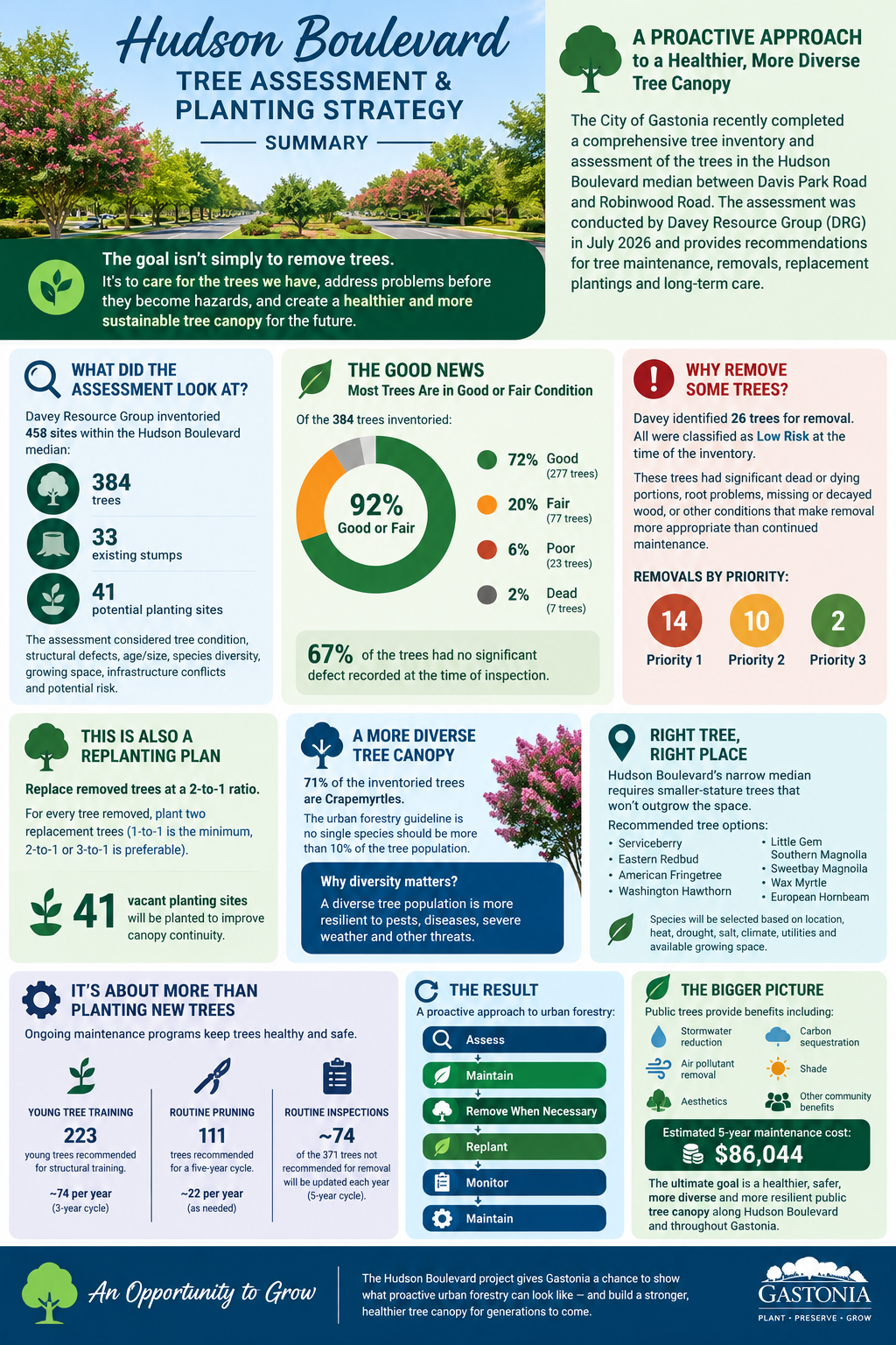 Hudson Blvd Planting plan visual